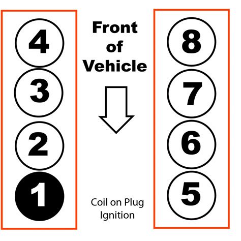 04 f150 firing order|2004 ford f150 firing order.